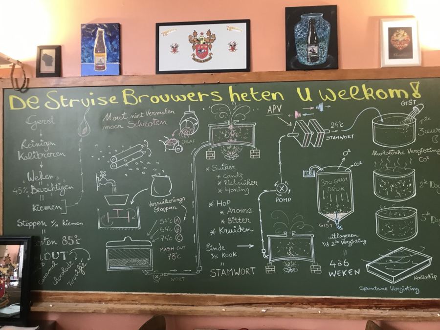 De Struisse Brewers